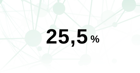 25,5%