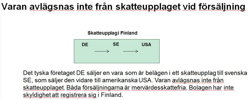 Det tyska företaget DE säljer en vara som är belägen i ett skatteupplag till svenska SE, som säljer den vidare till amerikanska USA. Varan avlägsnas inte från skatteupplaget. Båda försäljningarna är mervärdesskattefria. Bolagen har inte skyldighet att registrera sig i Finland.