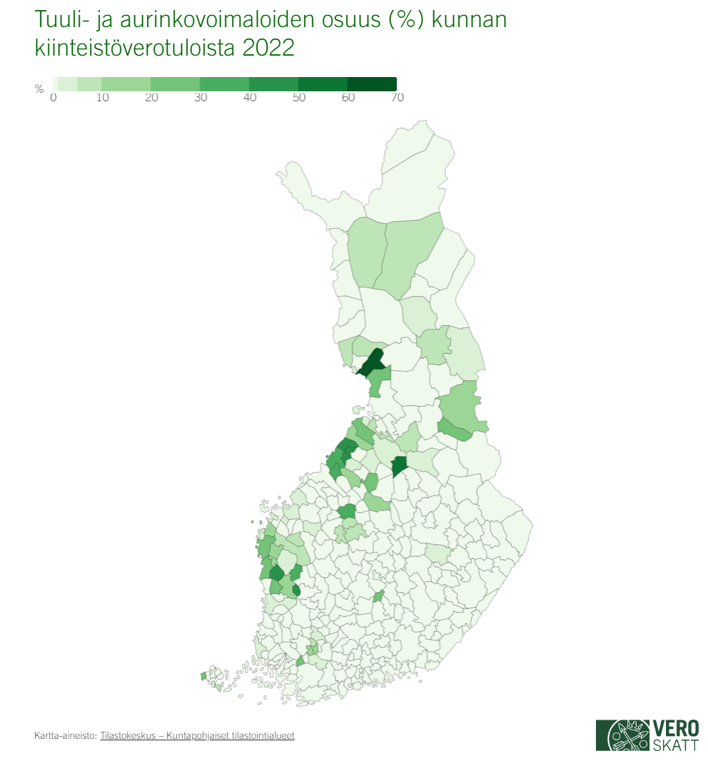 Suomen kartta, jossa näkyy tuuli- ja aurinkovoimaloiden osuus kiinteistöverotuloista eri kunnissa vuonna 2022. Pohjois- ja Länsi-Suomessa paljon kiinteistöverotuloja, Itä-Suomessa ei lainkaan.