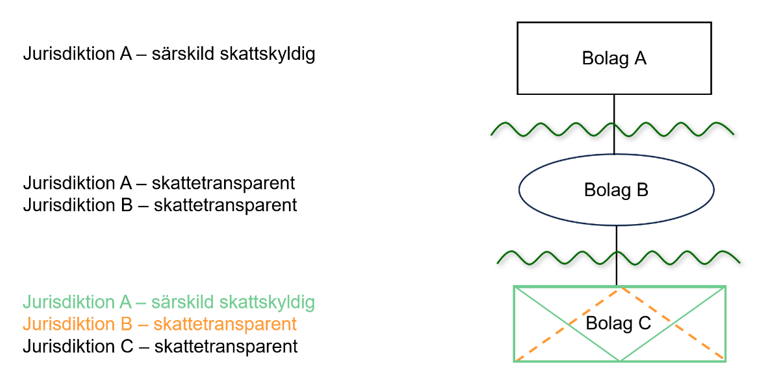 Texten illustrerad som bild