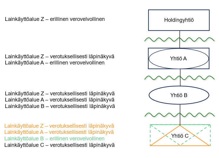 Tekstissä kerrottu kuvana