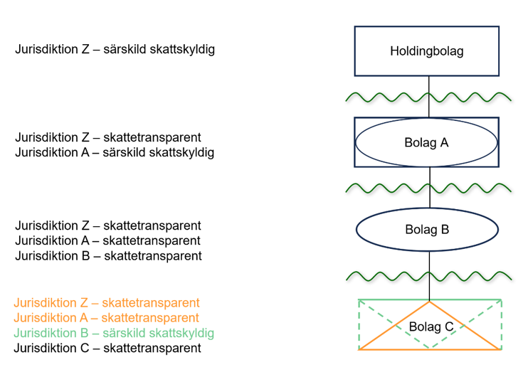 Texten illustrerad som bild