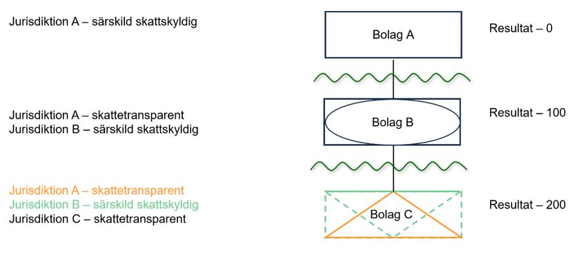Det som st&aring;r i texten visas som bild