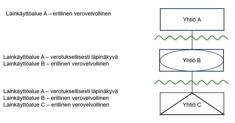 Tekstissä kerrottu kuvana