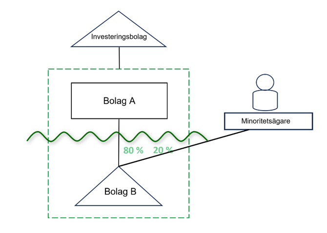 Det som st&aring;r i texten visas som bild