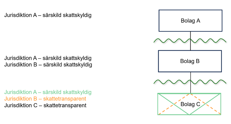 Det som st&aring;r i texten visas som bild