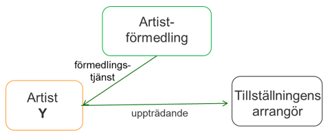 Det som st&aring;r i texten visas som bild