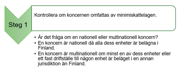 Det som st&aring;r i texten visas som bild