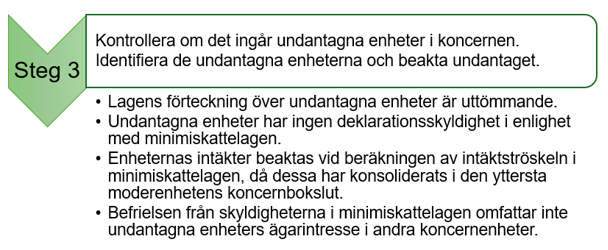 Det som st&aring;r i texten visas som bild