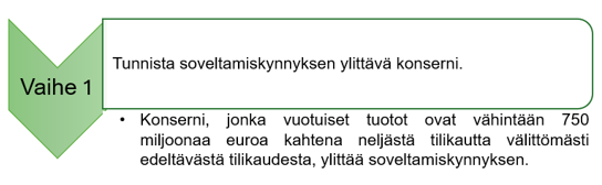 Kuva havainnollistaa tekstiss&auml; kerrottua