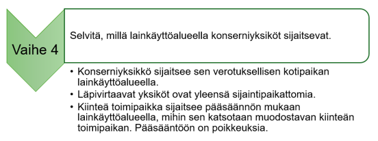 Kuva havainnollistaa tekstiss&auml; kerrottua