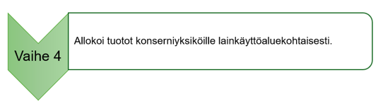 Kuva havainnollistaa tekstiss&auml; kerrottua