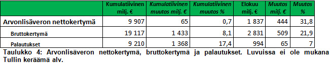 Kuva 1_Verotulojen kehitys elokuu 2017