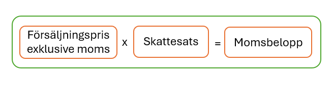 En bild som illustrerar texten