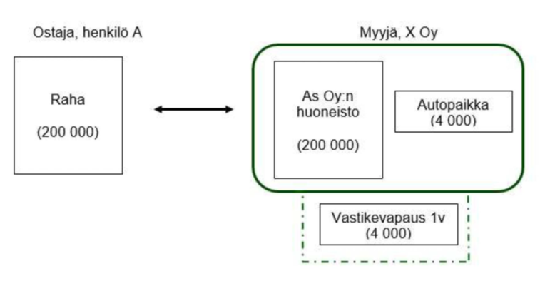 Teksti&auml; havainnollistava kuva