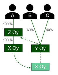 Esimerkkiä havainnollistava kuva