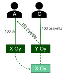 Esimerkkiä havainnollistava kuva