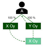 Esimerkkiä havainnollistava kuva