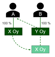 Esimerkkiä havainnollistava kuva