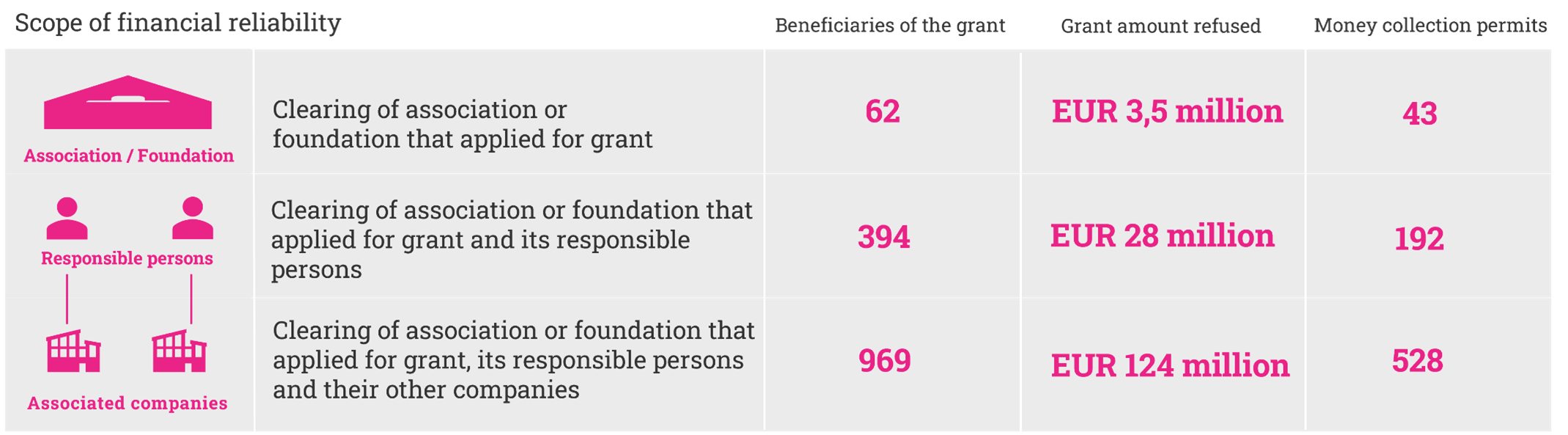 Scope of financial reliability