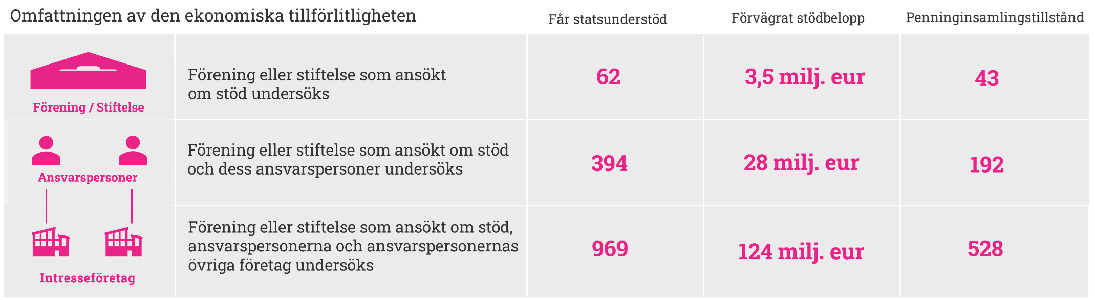omfattingen av den ekonomiska tillförlitgheten