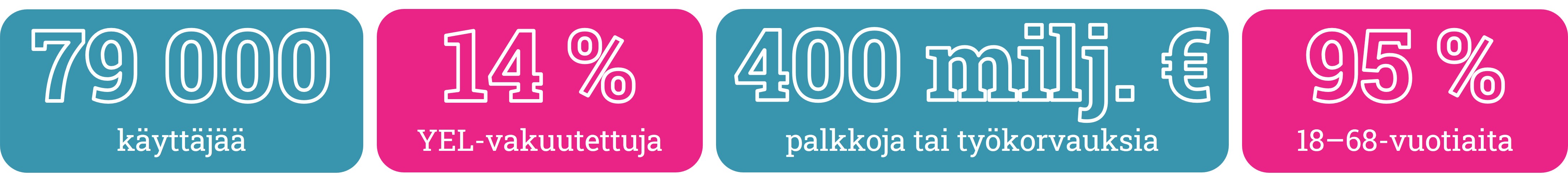 Tekstin tunnusluvut yhdellä silmäyksellä.