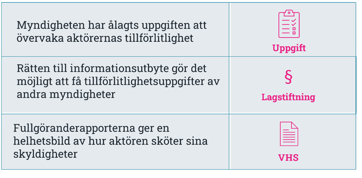 Fullg&ouml;randerapporterna st&ouml;der myndigheterna i tillsynsarbetet