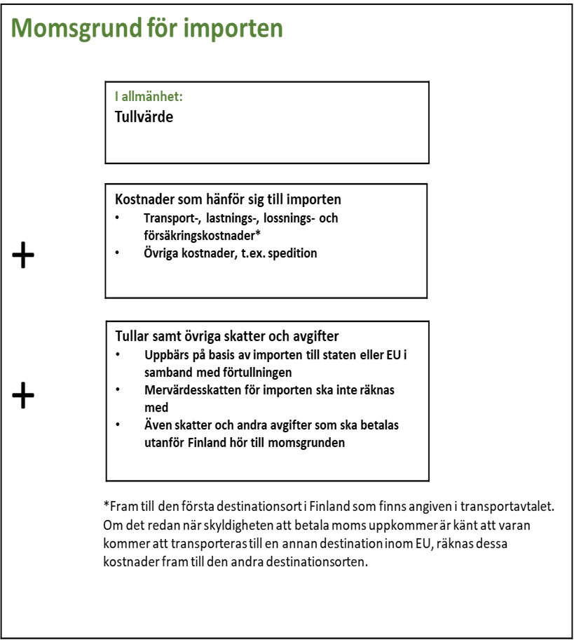 Sammanfattning i bildform