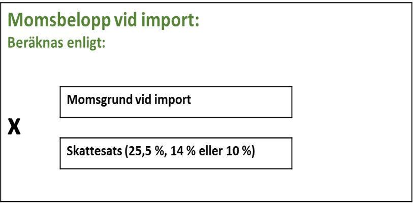 Sammanfattning i bildform