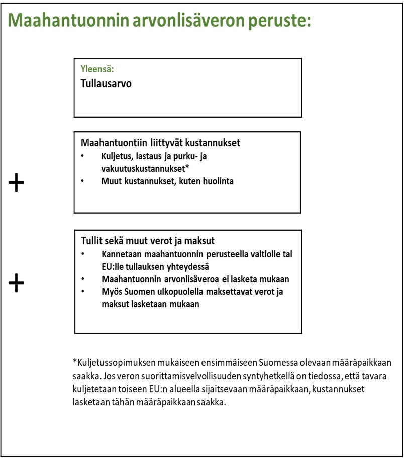 Yhteenveto edellä olevista kuvana