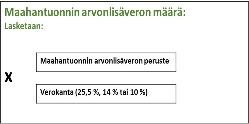 Yhteenveto edellä kerrotusta kuvana