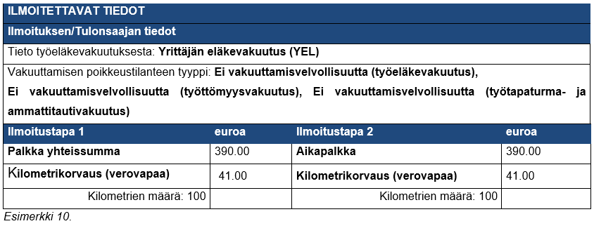 Esimerkki ilmoituksesta.