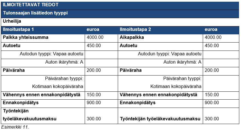 Esimerkki urheilijan palkan ilmoittamisesta.