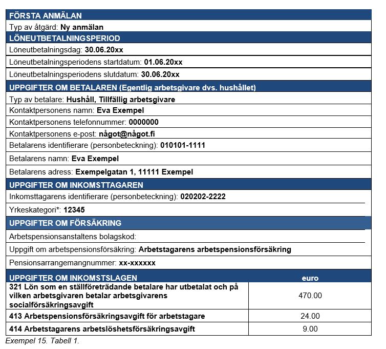 Exempel 15 Tabell 1