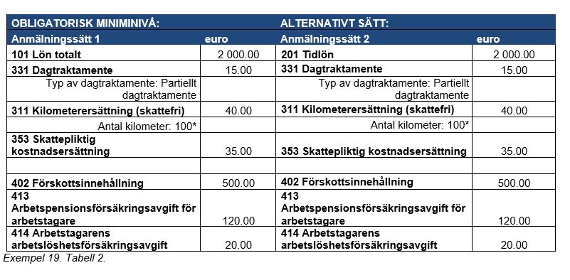 Exempel 19 Tabell 2