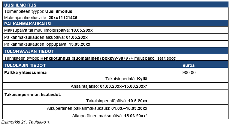 esimerkki 21 taulukko 1