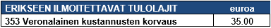 Kuvassa on erikseen ilmoitettavat tulolajit.