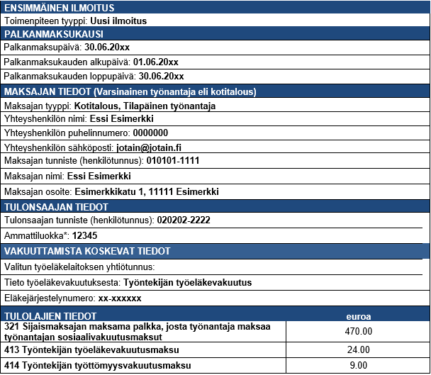 Kuvassa on esimerkki ilmoituksen tiedoista.
