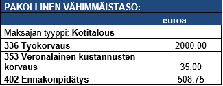 Kuvassa on esimerkki pakollisesta vähimmäistasosta.