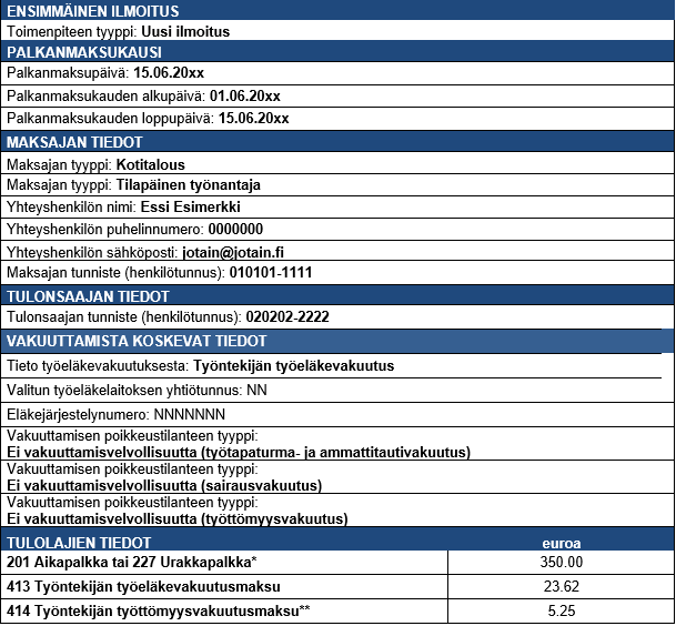 Kuvassa on esimerkki ilmoituksen tiedoista.